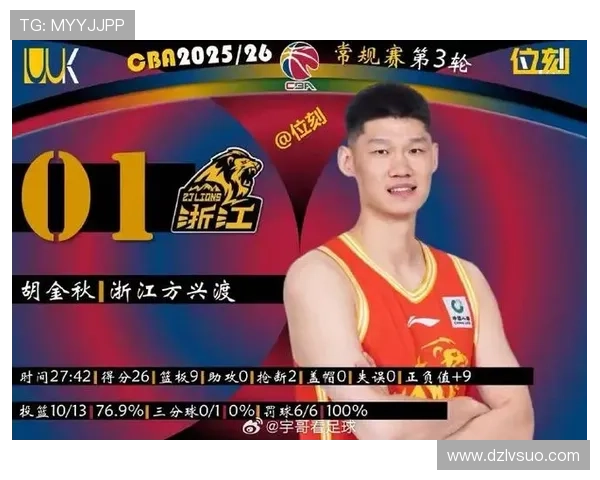 胡金秋10投9中轰下20+12率队取胜